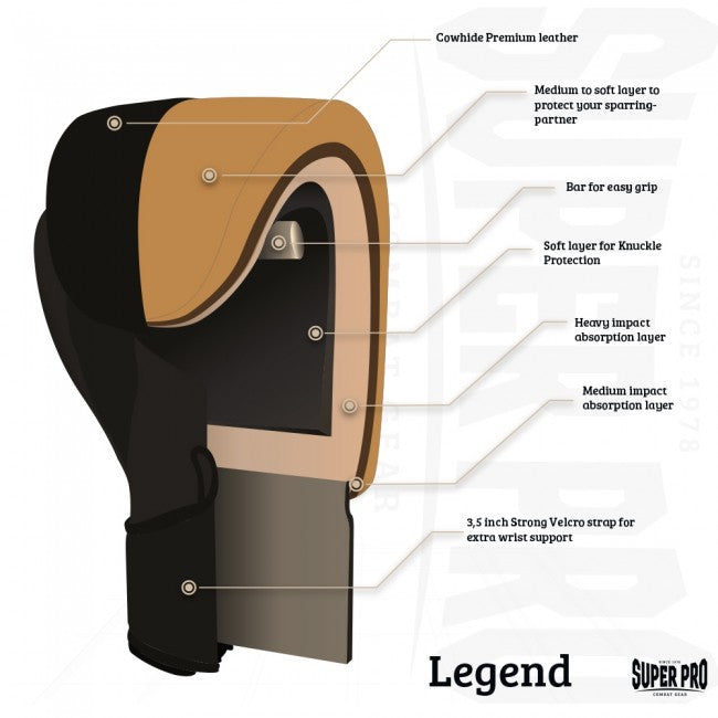 Super Pro Combat Gear Legend Lederen (Kick)Bokshandschoenen - Grijs - Afbeelding 7
