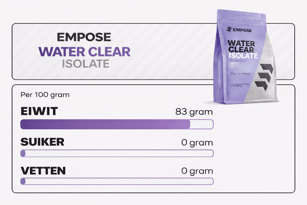 Empose Nutrition Water Clear Isolate - Proteine Ranja - Eiwit Poeder - 500 gr - Blauwe Bes - Aanzicht